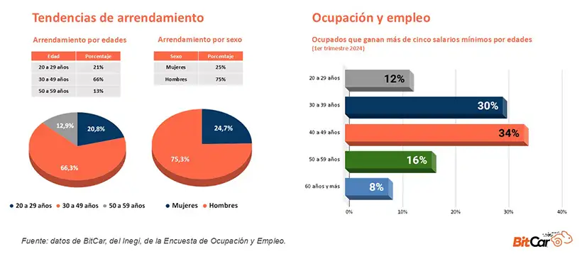 millennials-arrendamiento-autos-mexico